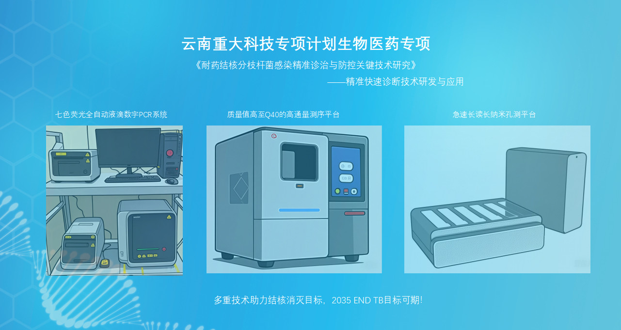 云南省重大科技专项“耐药结核精准诊疗”项目推进会顺利召开 我司助力快速诊断技术攻关
